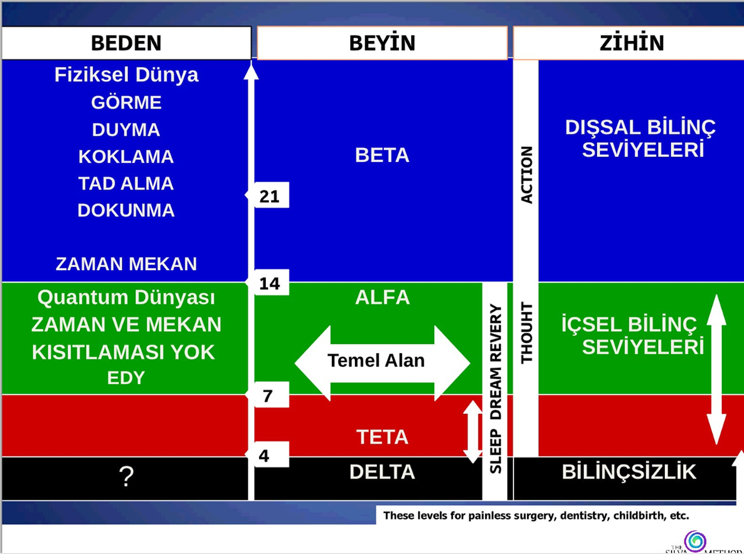 Çocukluk Çağı Hipnozlarından Kurtulabilmek